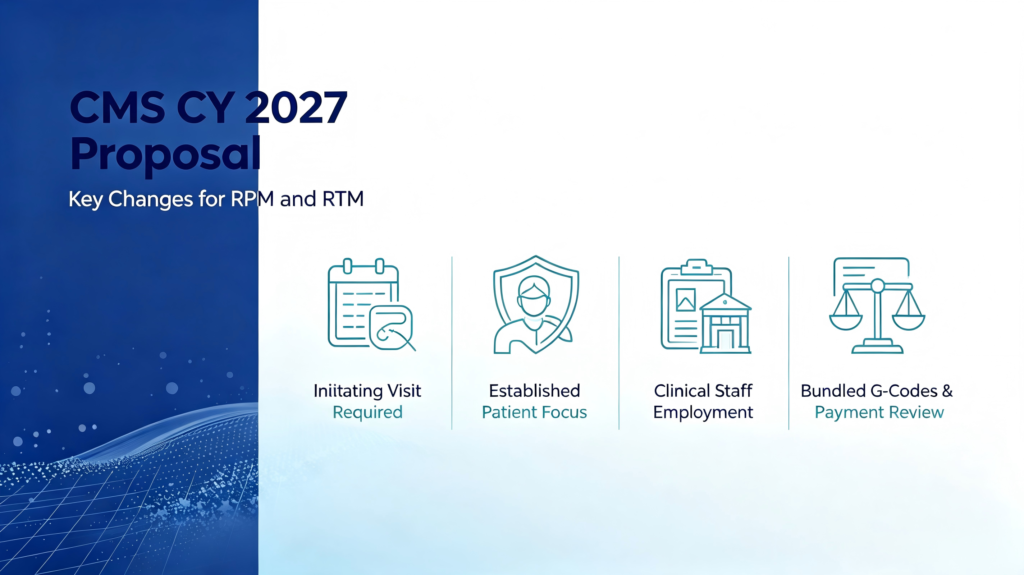 CMS 2027 RPM Rules: Provider-Owned Care & Device