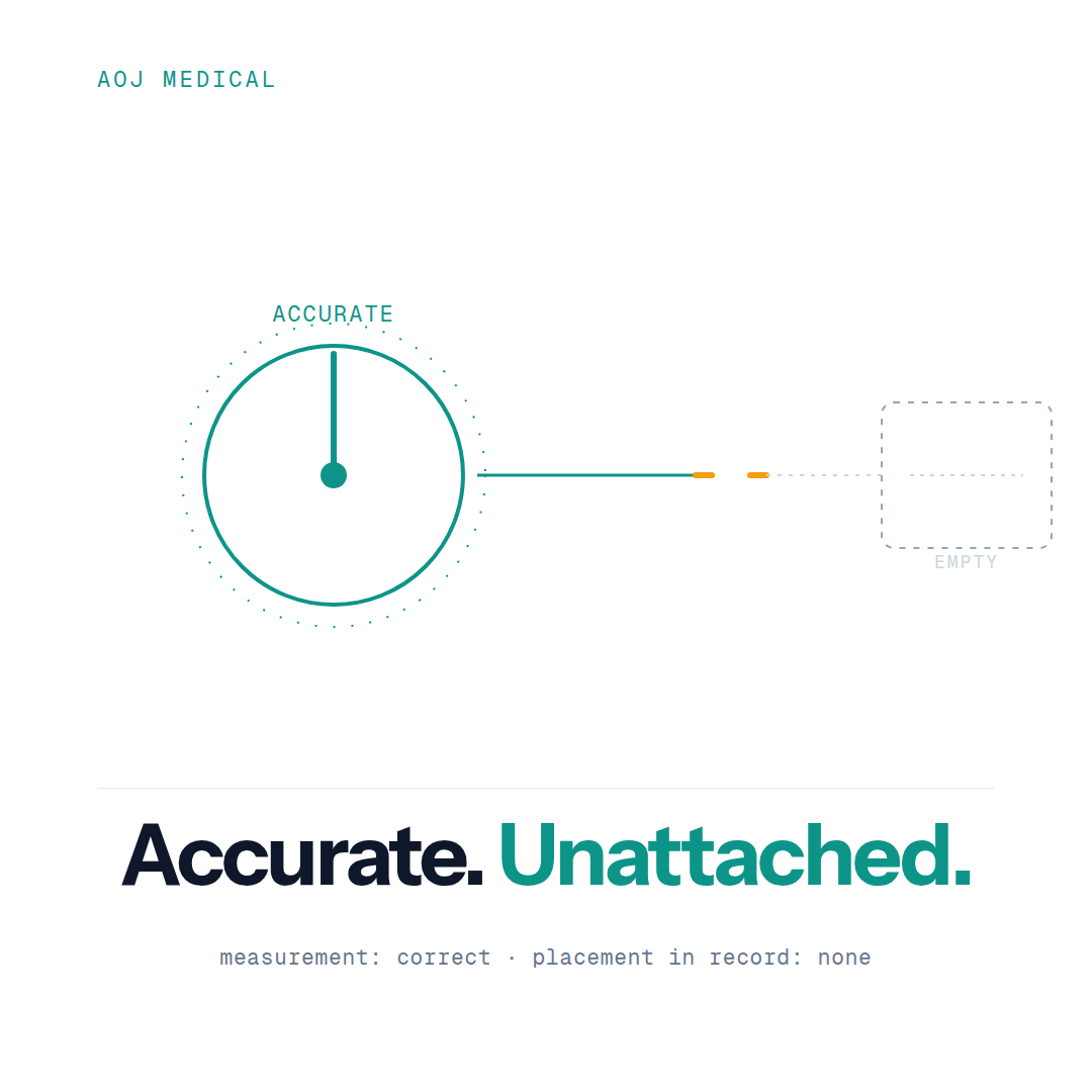 A Clinically Accurate Device Can Still Produce Unusable RPM Data